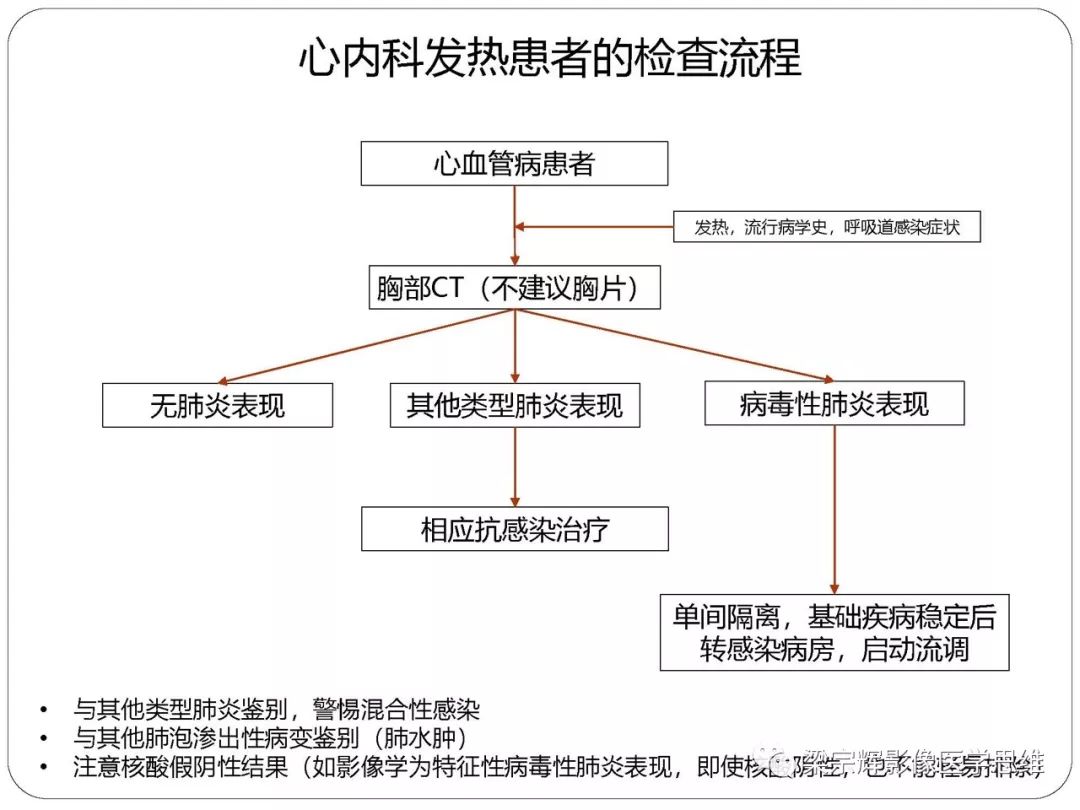 【PPT】新型冠状病毒肺炎影像学诊断与鉴别：心血管病医师需知