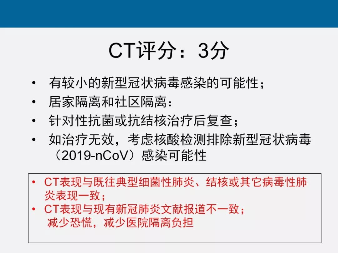 【PPT】新型冠状病毒肺炎CT评分及应用