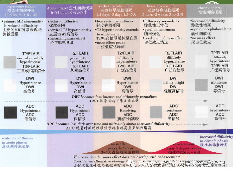 【PPT】脑脓肿的诊断与鉴别