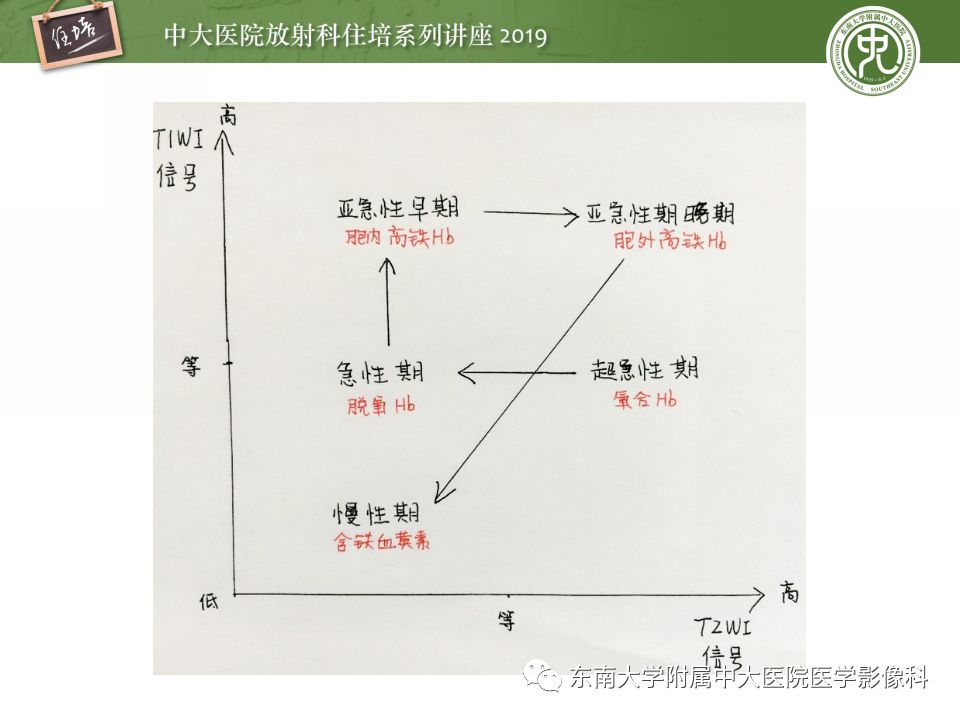 【PPT】脑脓肿的诊断与鉴别