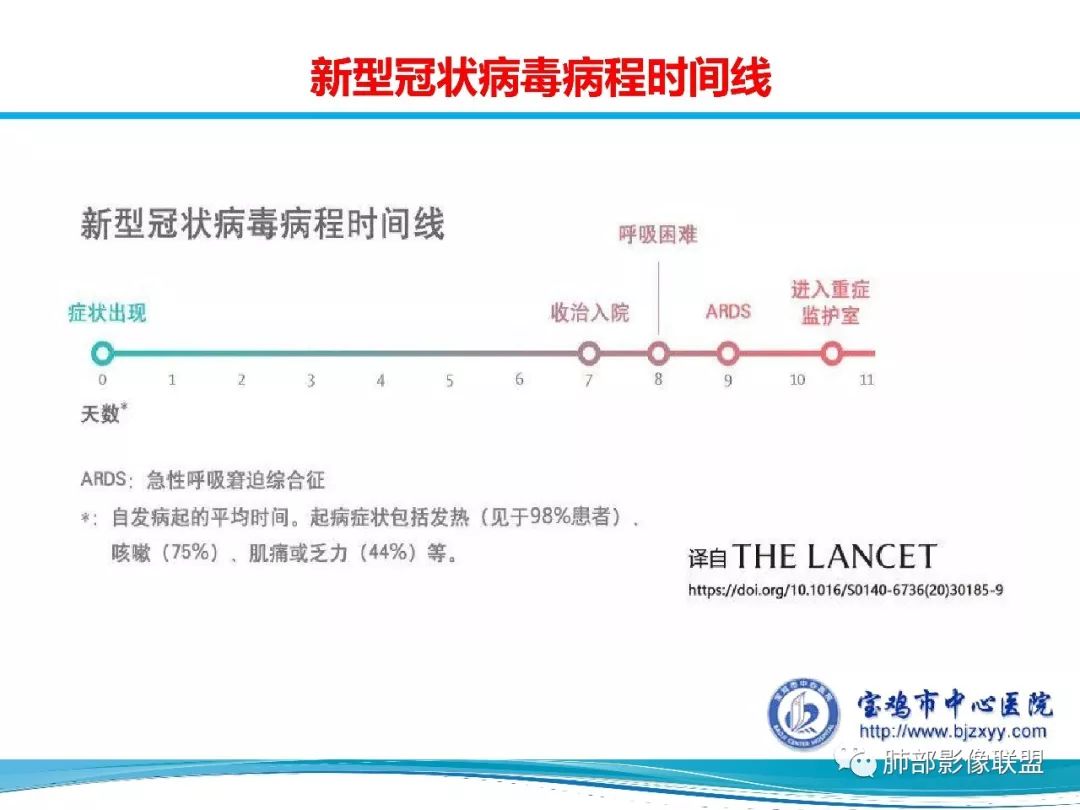 【PPT】宝鸡地区2019-nCoV肺炎确诊病例分享 【PPT】宝鸡地区2019-nCoV肺炎确诊病例分享
