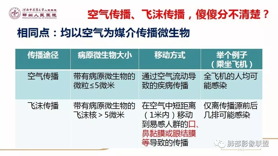 【PPT】新型冠状病毒感染影像科防护要点
