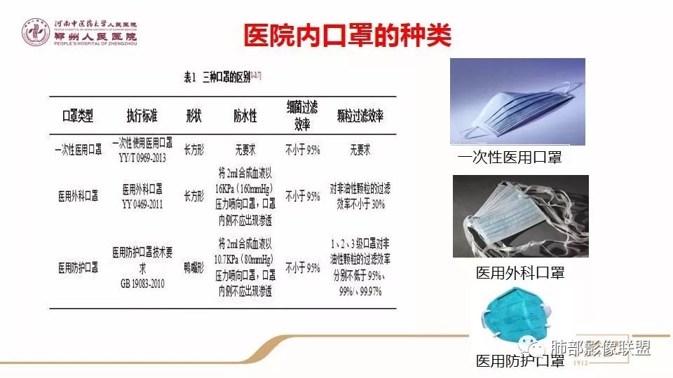 【PPT】新型冠状病毒感染影像科防护要点