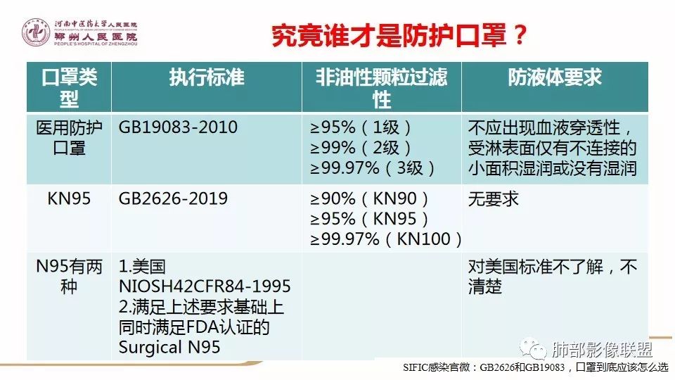 【PPT】新型冠状病毒感染影像科防护要点