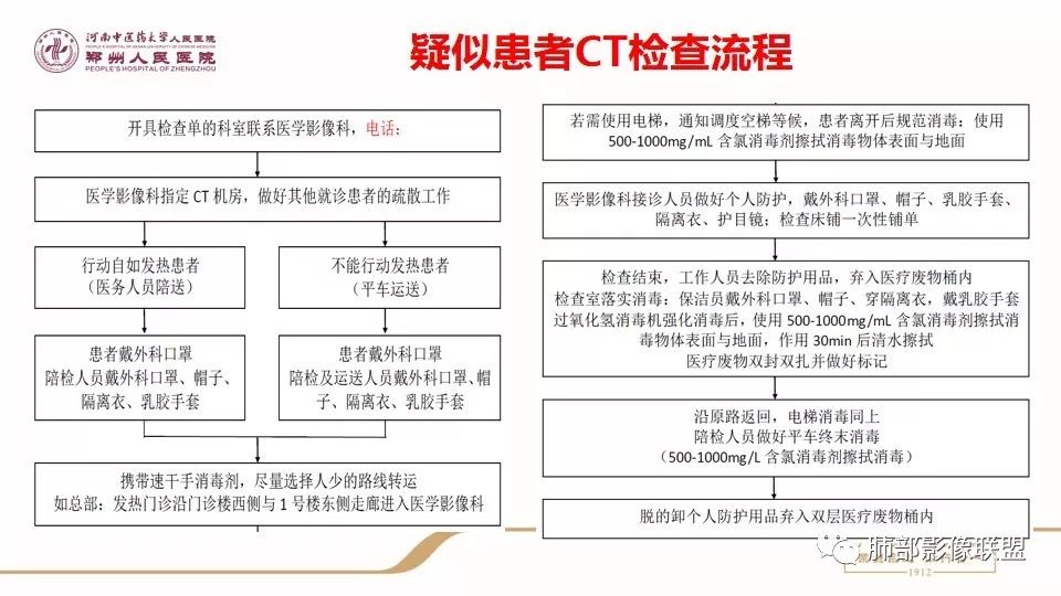 【PPT】新型冠状病毒感染影像科防护要点