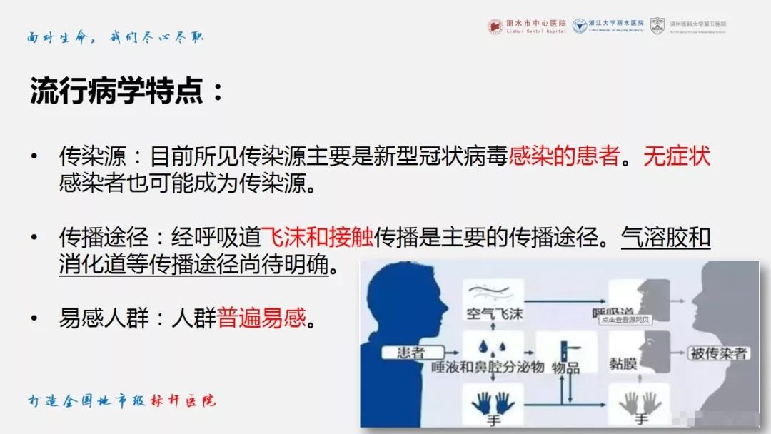 【PPT】新冠肺炎CT早期征象与临床基础及鉴别诊断