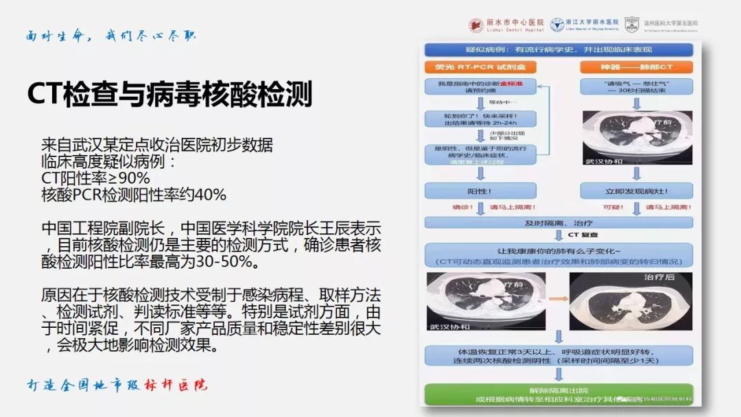【PPT】新冠肺炎CT早期征象与临床基础及鉴别诊断
