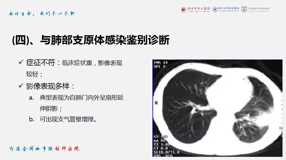 【PPT】新冠肺炎CT早期征象与临床基础及鉴别诊断