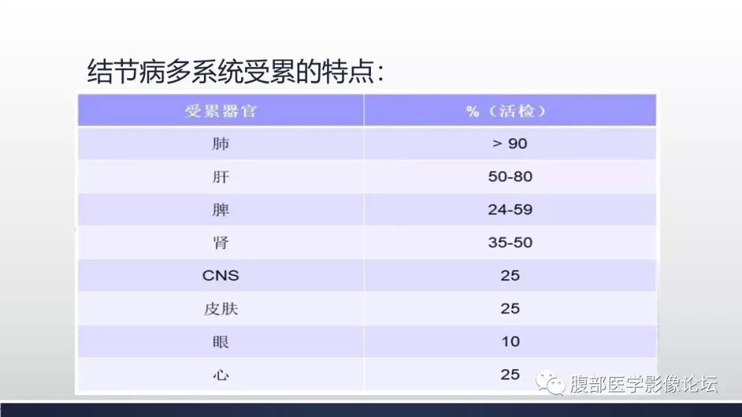 【病例】胰腺、肺结节病1例CT及MR影像