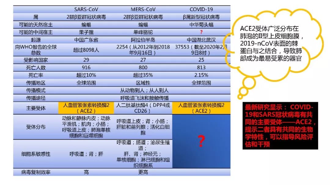 【PPT】以史为鉴，以影为鉴--COVID-19CT诊断、鉴别诊断与思考