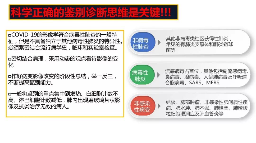 【PPT】以史为鉴，以影为鉴--COVID-19CT诊断、鉴别诊断与思考
