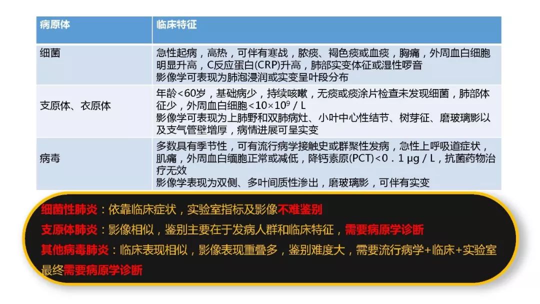 【PPT】以史为鉴，以影为鉴--COVID-19CT诊断、鉴别诊断与思考