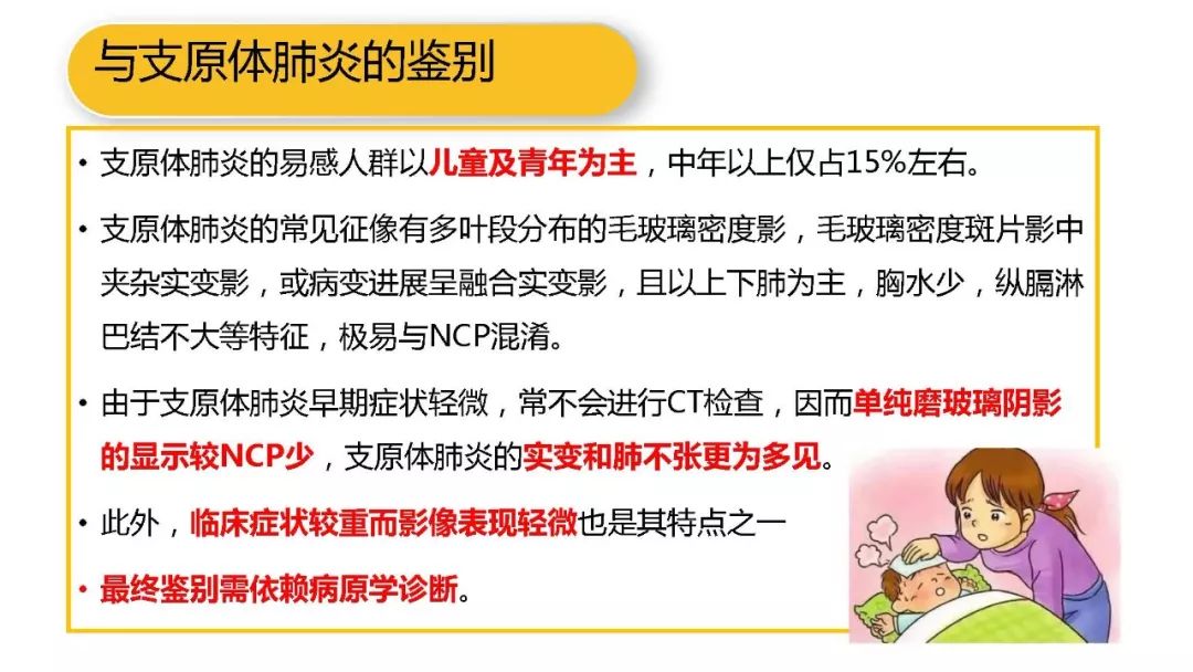 【PPT】以史为鉴，以影为鉴--COVID-19CT诊断、鉴别诊断与思考
