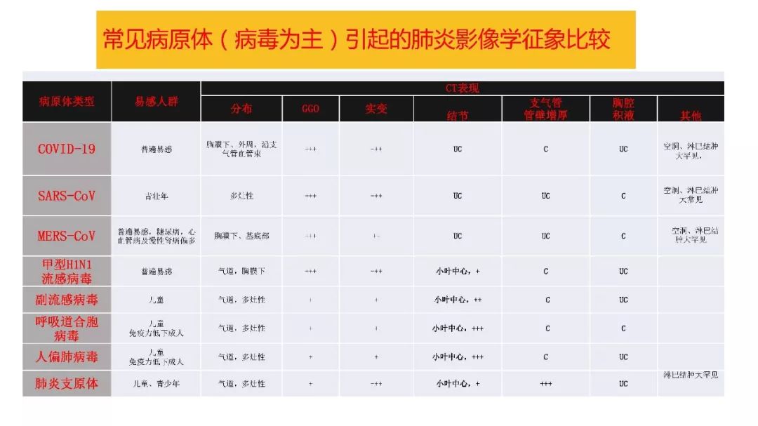 【PPT】以史为鉴，以影为鉴--COVID-19CT诊断、鉴别诊断与思考
