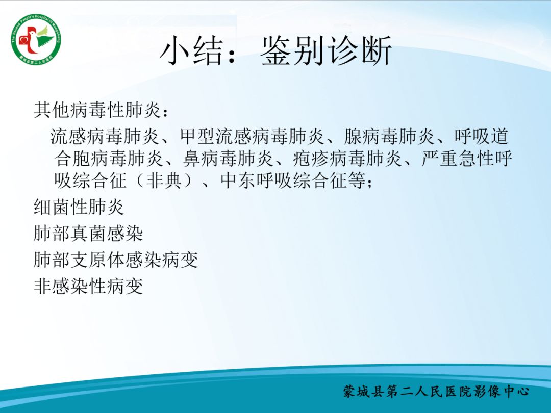 【PPT】十例新冠肺炎影像学汇报