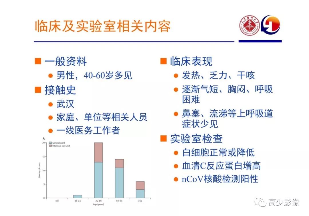 【PPT】新冠状病毒肺炎指南解读及四例影像学表现初步总结