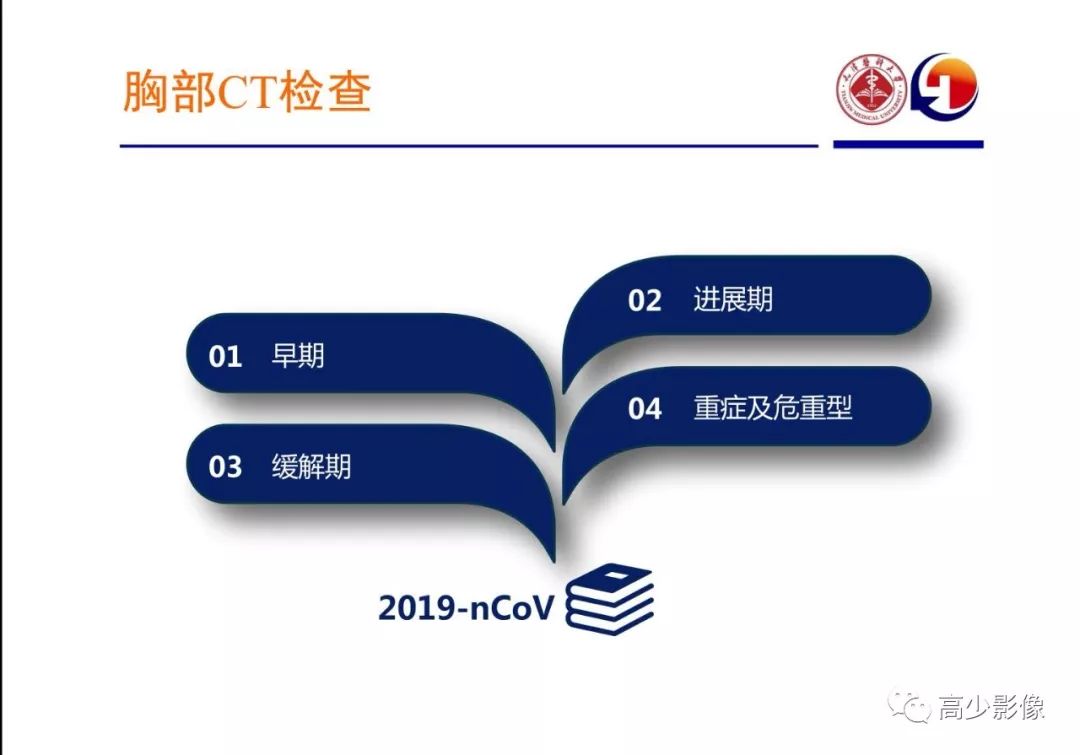 【PPT】新冠状病毒肺炎指南解读及四例影像学表现初步总结