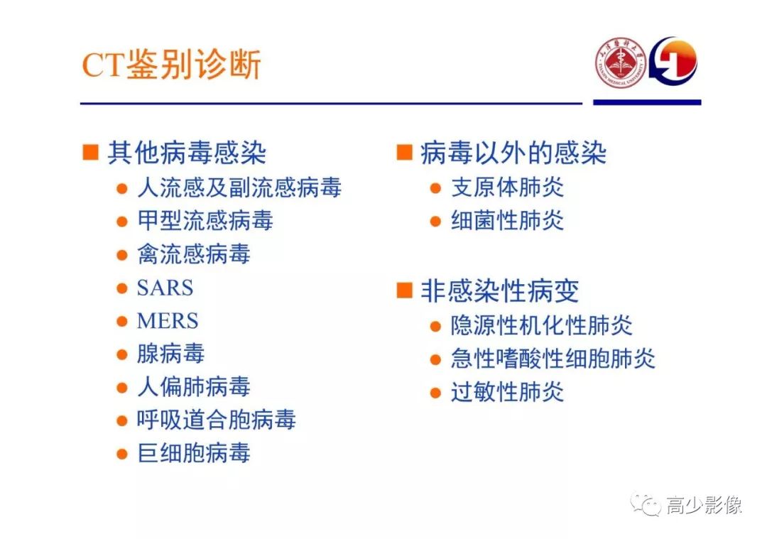 【PPT】新冠状病毒肺炎指南解读及四例影像学表现初步总结