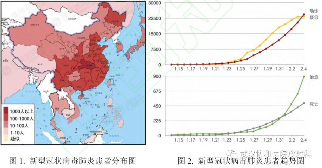 新型冠状病毒（2019-nCoV）感染的肺炎临床特征及影像学表现