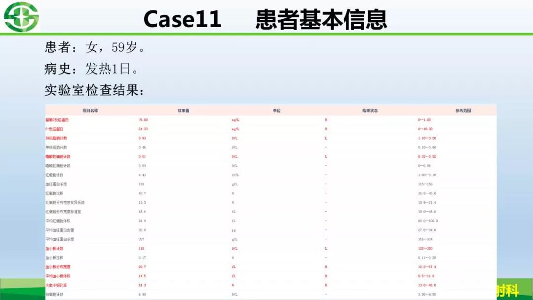 【PPT】新型冠状病毒（2019-nCoV）肺炎影像学表现病例分享