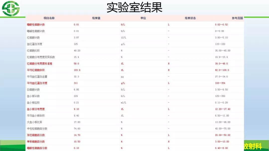 【PPT】新型冠状病毒（2019-nCoV）肺炎影像学表现病例分享