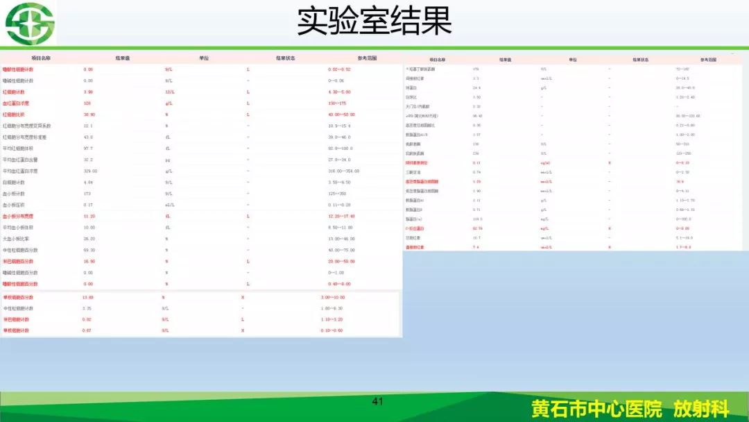【PPT】新型冠状病毒（2019-nCoV）肺炎影像学表现病例分享