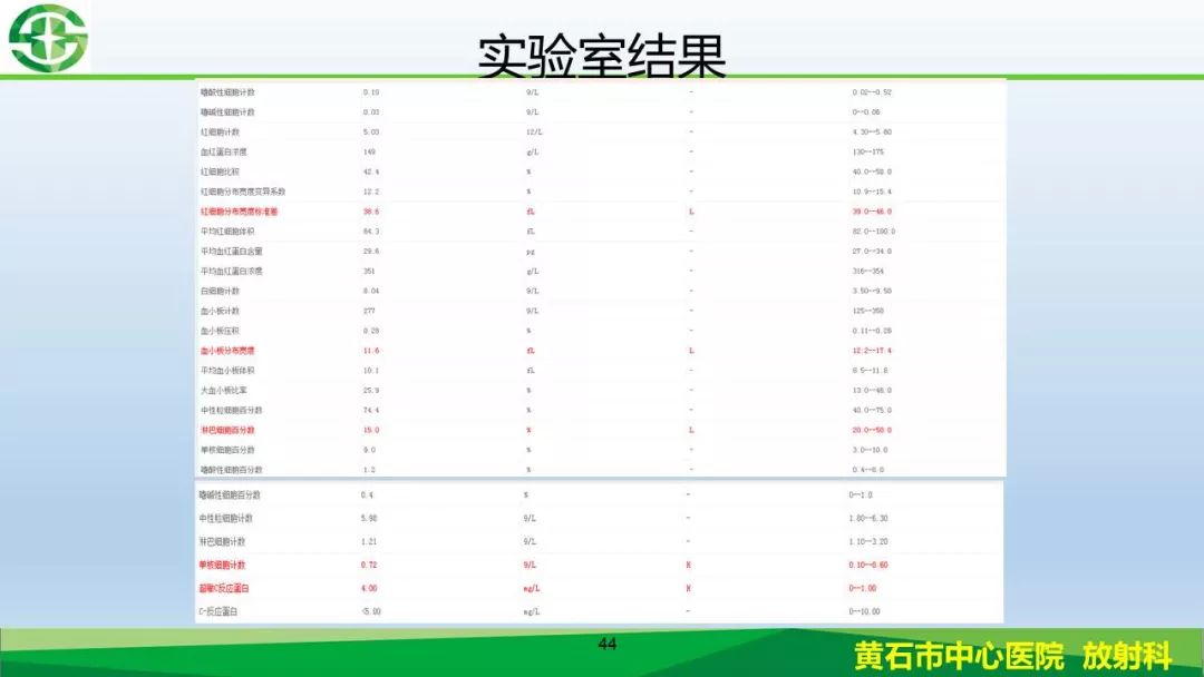 【PPT】新型冠状病毒（2019-nCoV）肺炎影像学表现病例分享