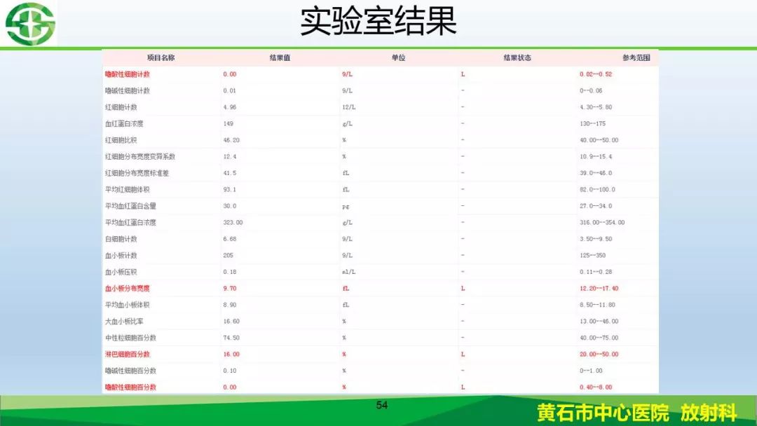 【PPT】新型冠状病毒（2019-nCoV）肺炎影像学表现病例分享