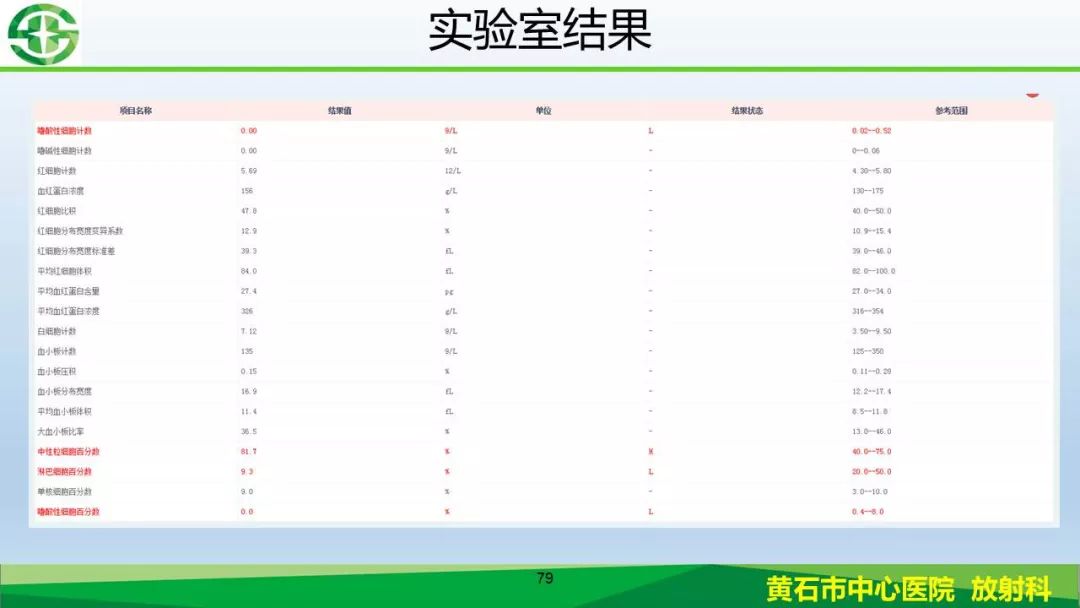 【PPT】新型冠状病毒（2019-nCoV）肺炎影像学表现病例分享