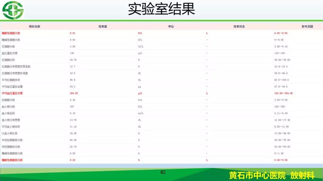 【PPT】新型冠状病毒（2019-nCoV）肺炎影像学表现病例分享
