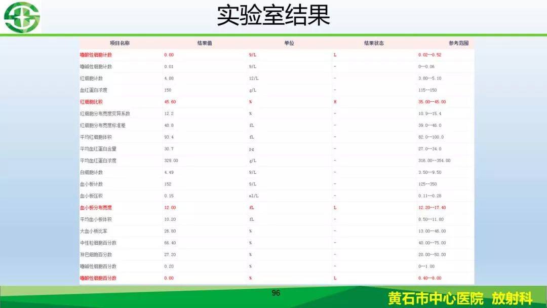 【PPT】新型冠状病毒（2019-nCoV）肺炎影像学表现病例分享