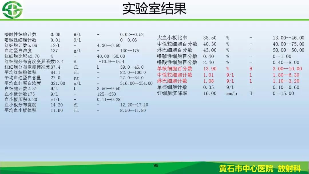 【PPT】新型冠状病毒（2019-nCoV）肺炎影像学表现病例分享