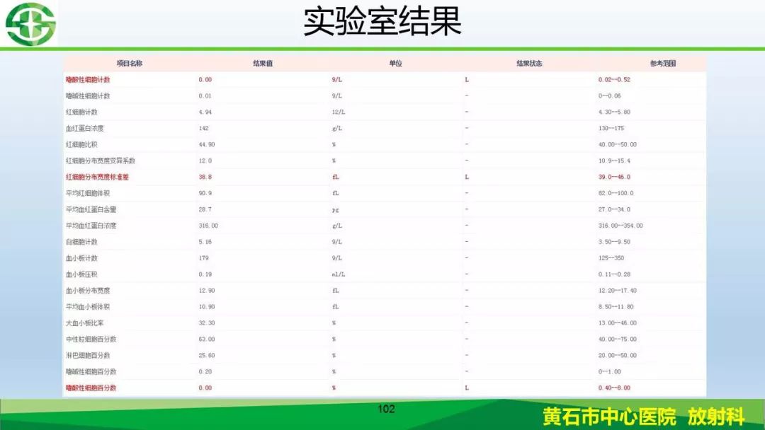 【PPT】新型冠状病毒（2019-nCoV）肺炎影像学表现病例分享