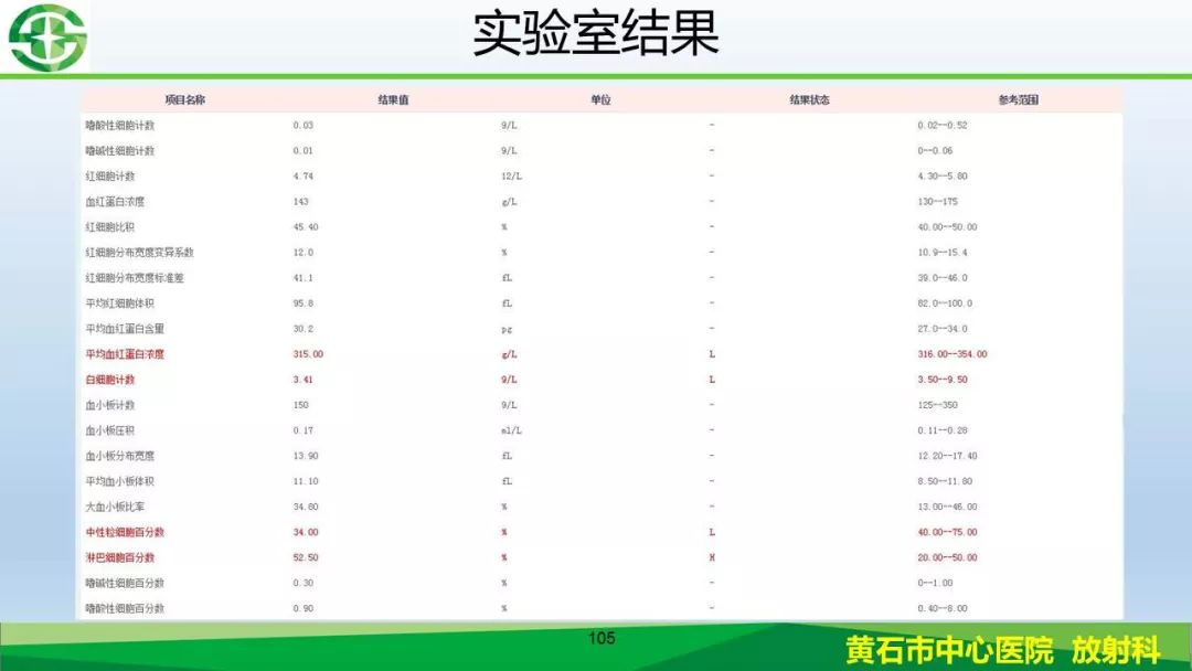 【PPT】新型冠状病毒（2019-nCoV）肺炎影像学表现病例分享