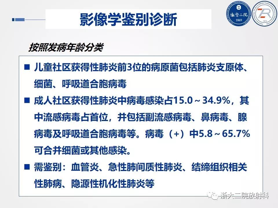 【PPT】新型冠状病毒肺炎影像学表现