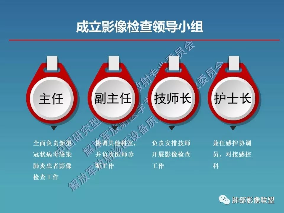 【PPT】新型冠状病毒肺炎（NCP）影像检查与诊断规范专家共识