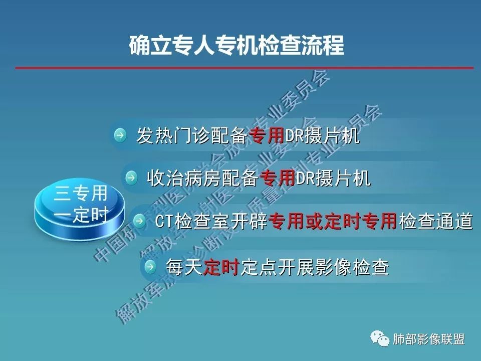 【PPT】新型冠状病毒肺炎（NCP）影像检查与诊断规范专家共识
