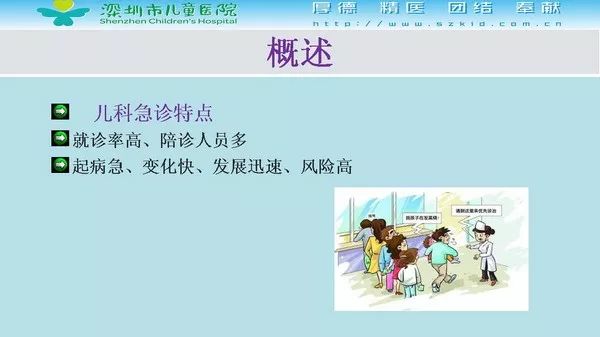 【PPT】影像检查在儿童急诊的应用价值
