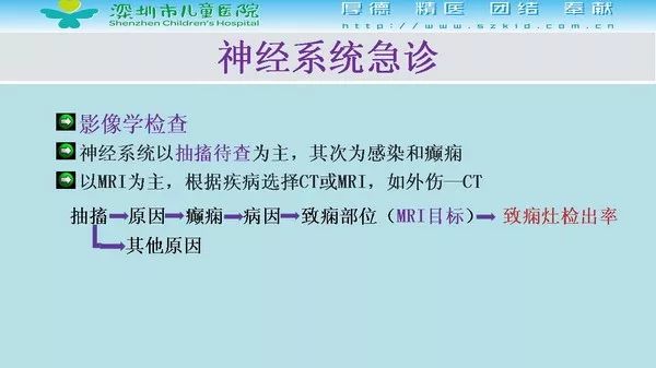 【PPT】影像检查在儿童急诊的应用价值