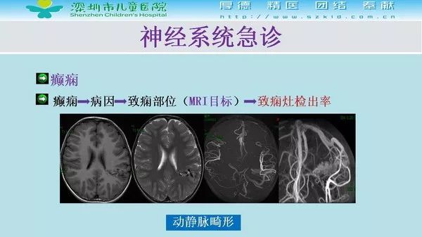 【PPT】影像检查在儿童急诊的应用价值
