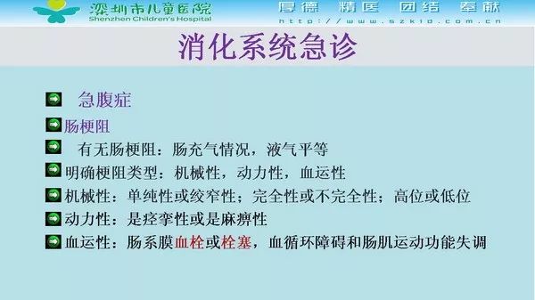 【PPT】影像检查在儿童急诊的应用价值