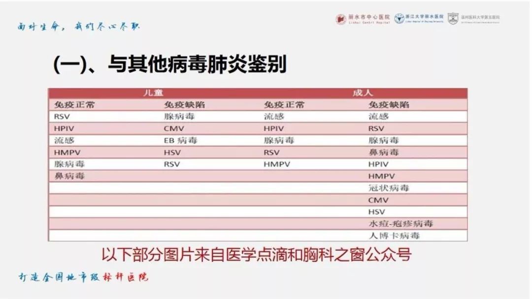 【PPT】新型冠状病毒肺炎NCP确诊病例汇总