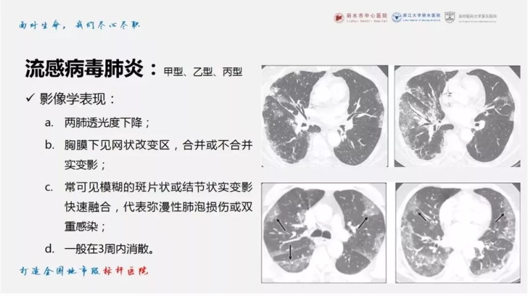 【PPT】新型冠状病毒肺炎NCP确诊病例汇总