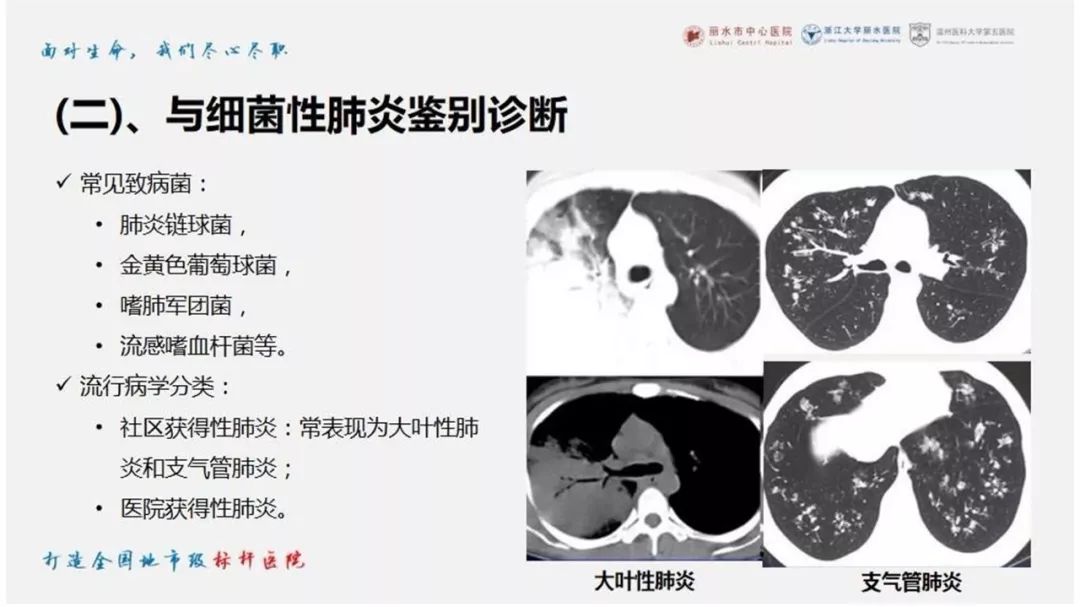 【PPT】新型冠状病毒肺炎NCP确诊病例汇总