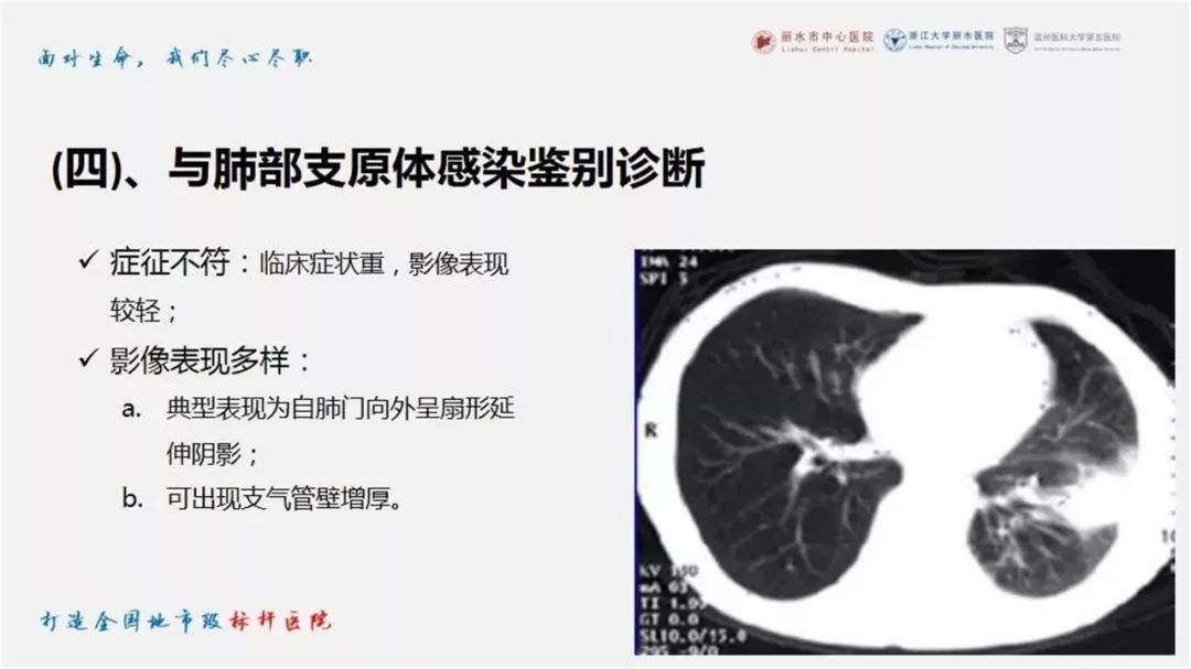 【PPT】新型冠状病毒肺炎NCP确诊病例汇总