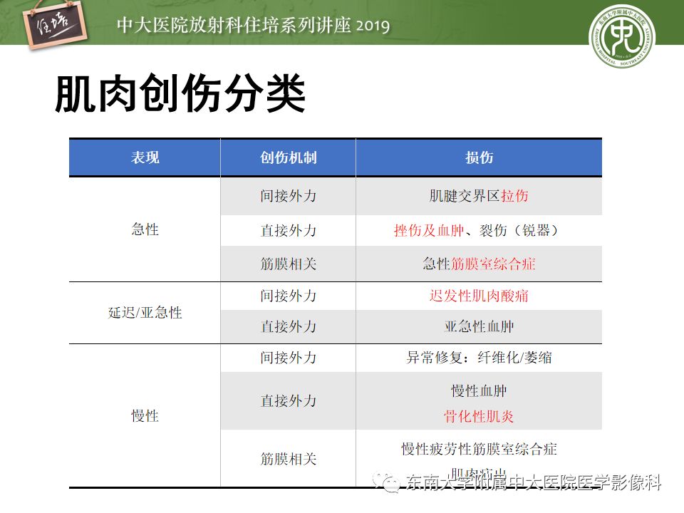 【PPT】创伤性肌肉病变的MR诊断