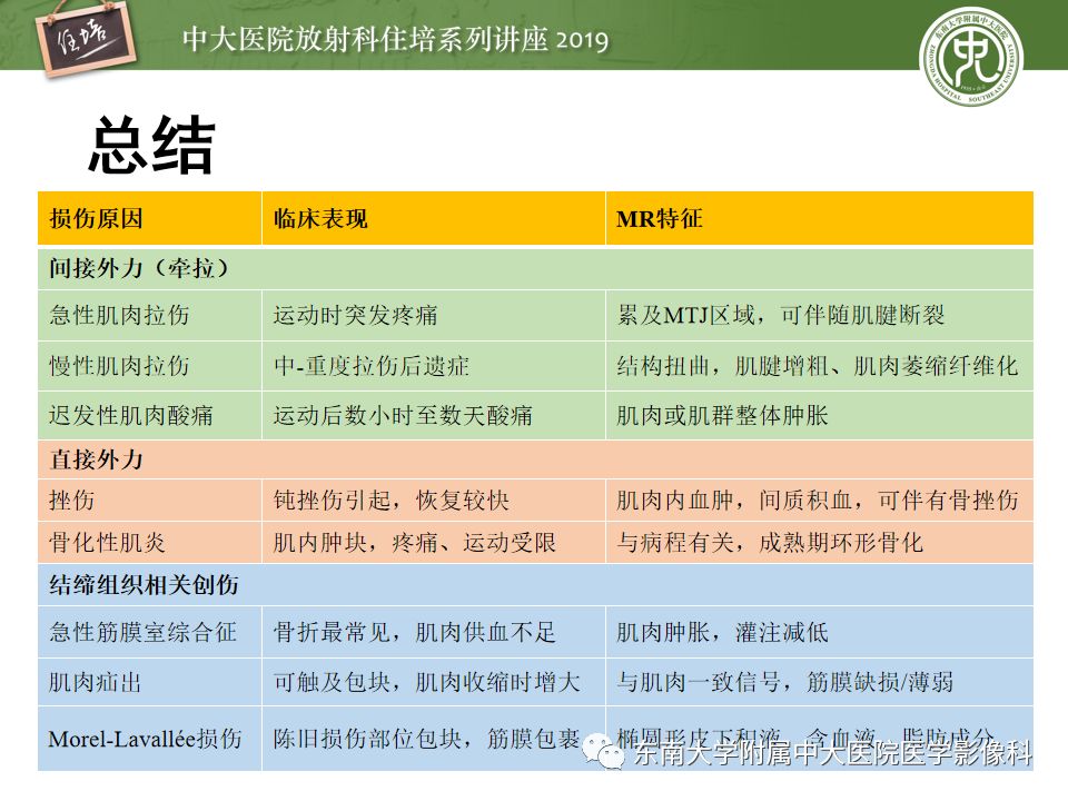 【PPT】创伤性肌肉病变的MR诊断
