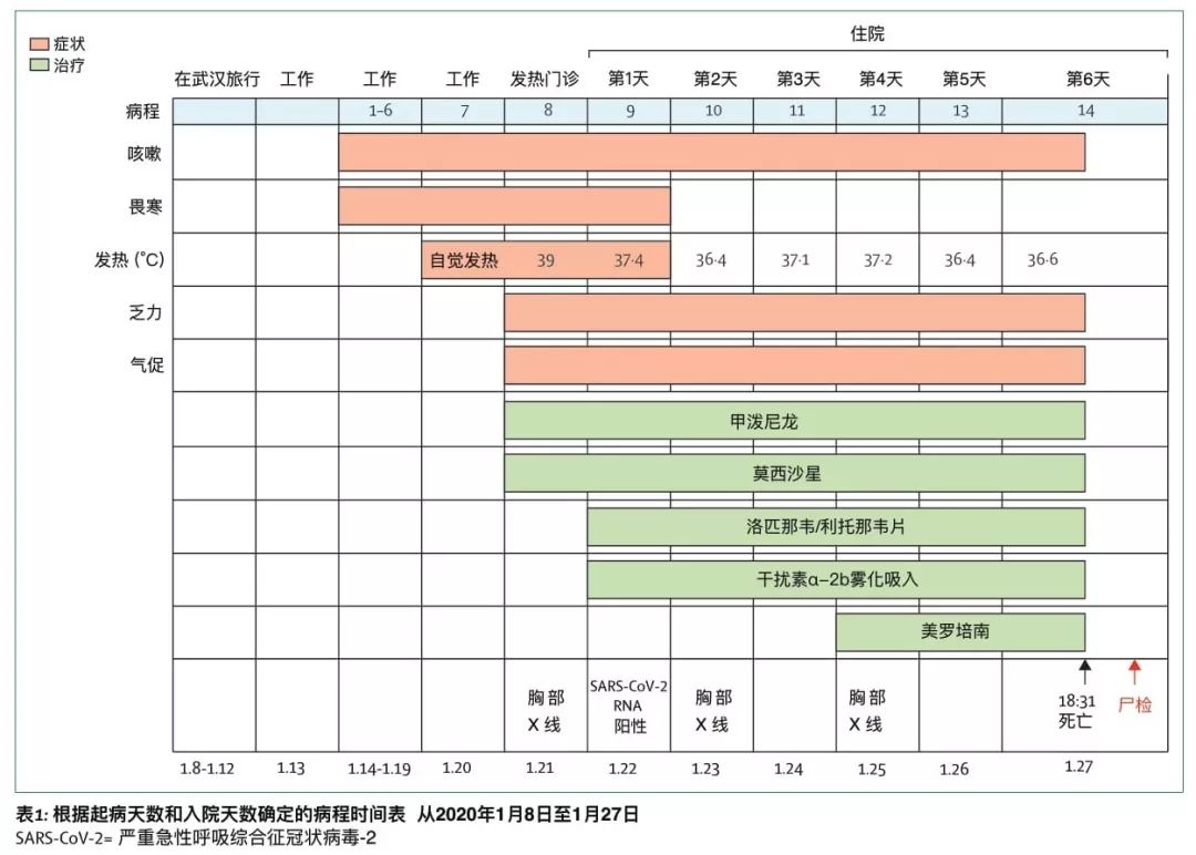首例新冠肺炎病理解剖结果[全文翻译]