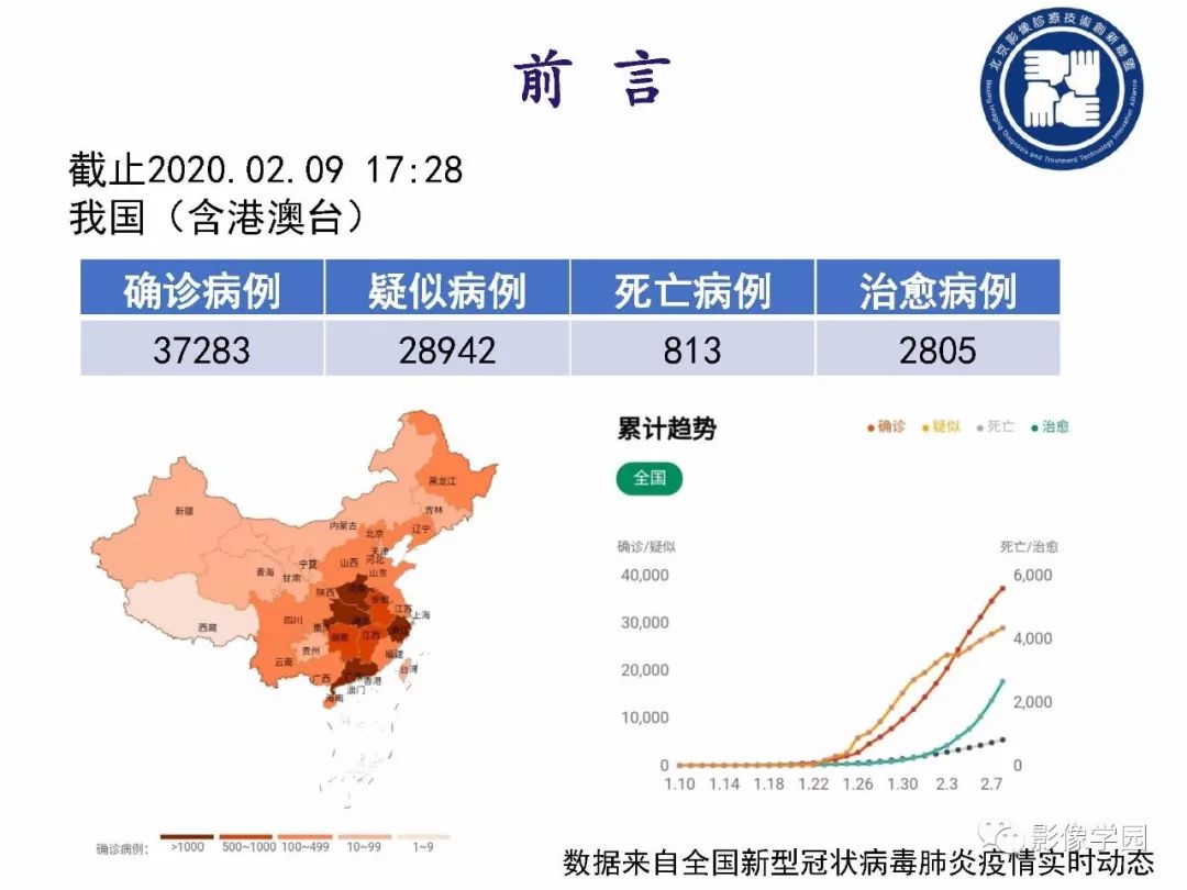 【PPT】新型冠状病毒肺炎影像学诊断指南解读