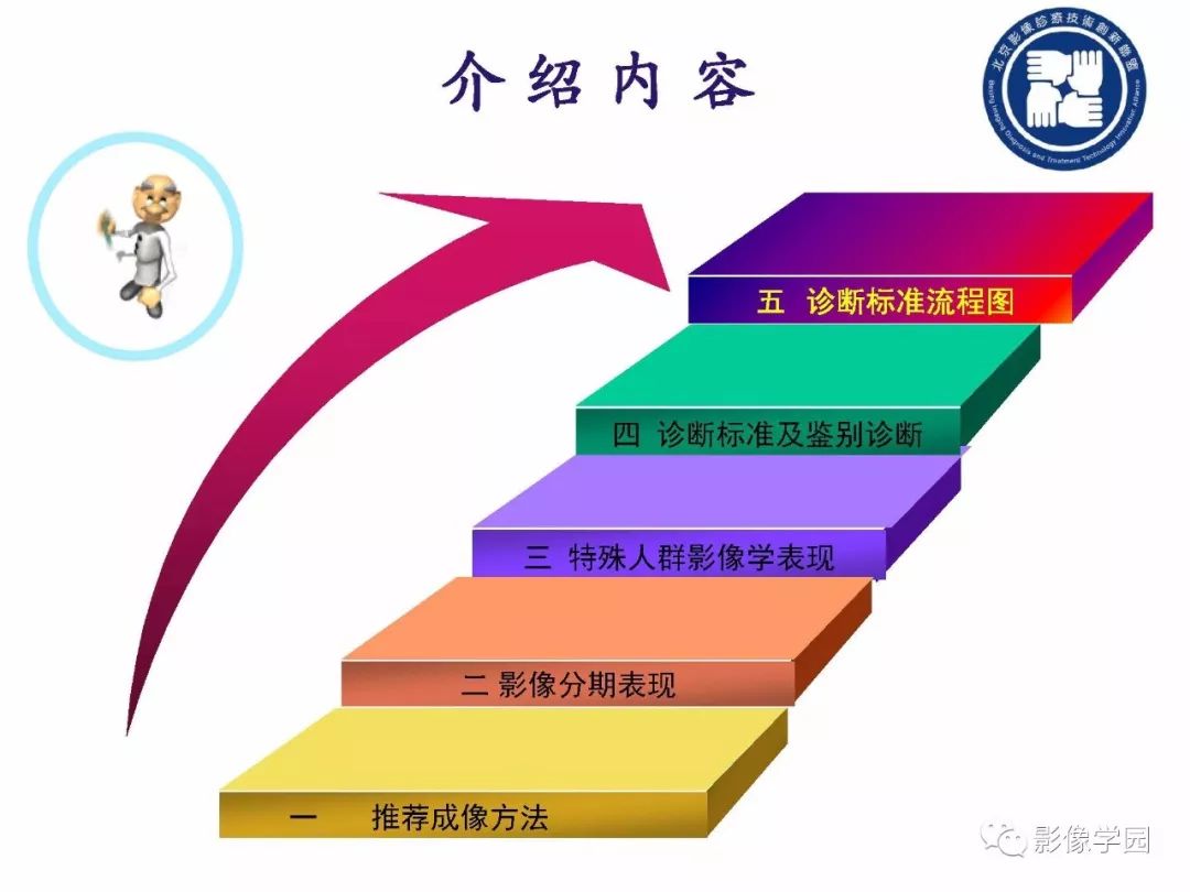 【PPT】新型冠状病毒肺炎影像学诊断指南解读